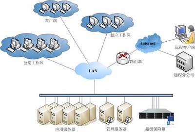 UIT推出超級保險箱解決方案 輕松實現企業數據備份與存儲